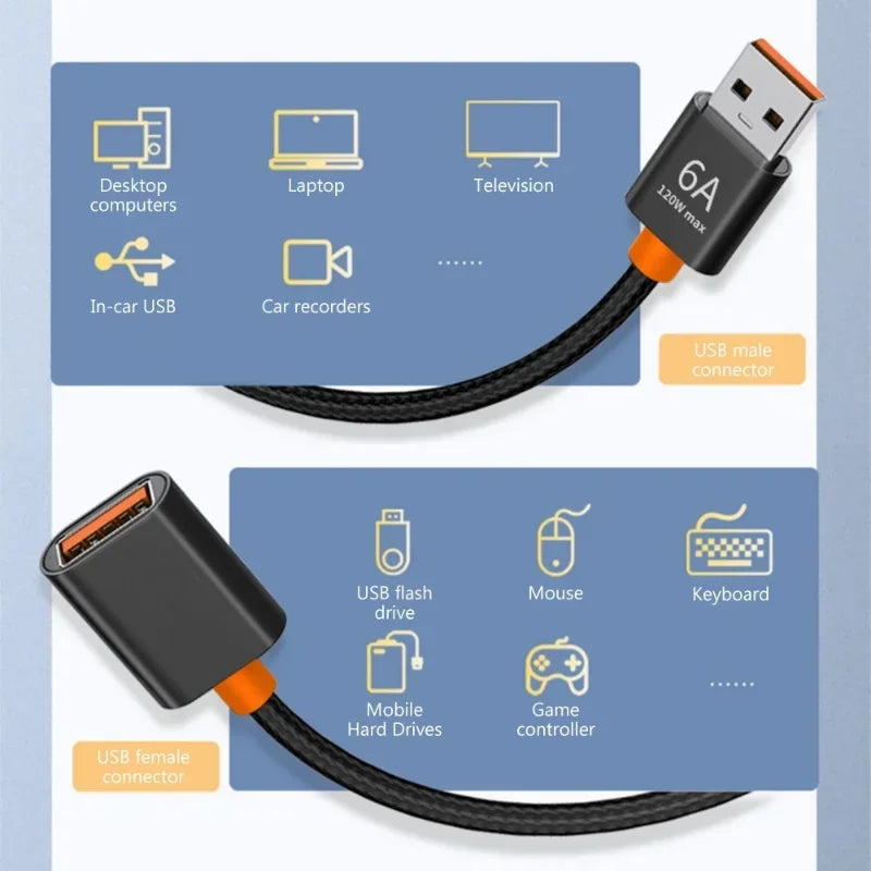 1.5m 6A USB 3.0 Extension Cable Female To Male Extender Cord High