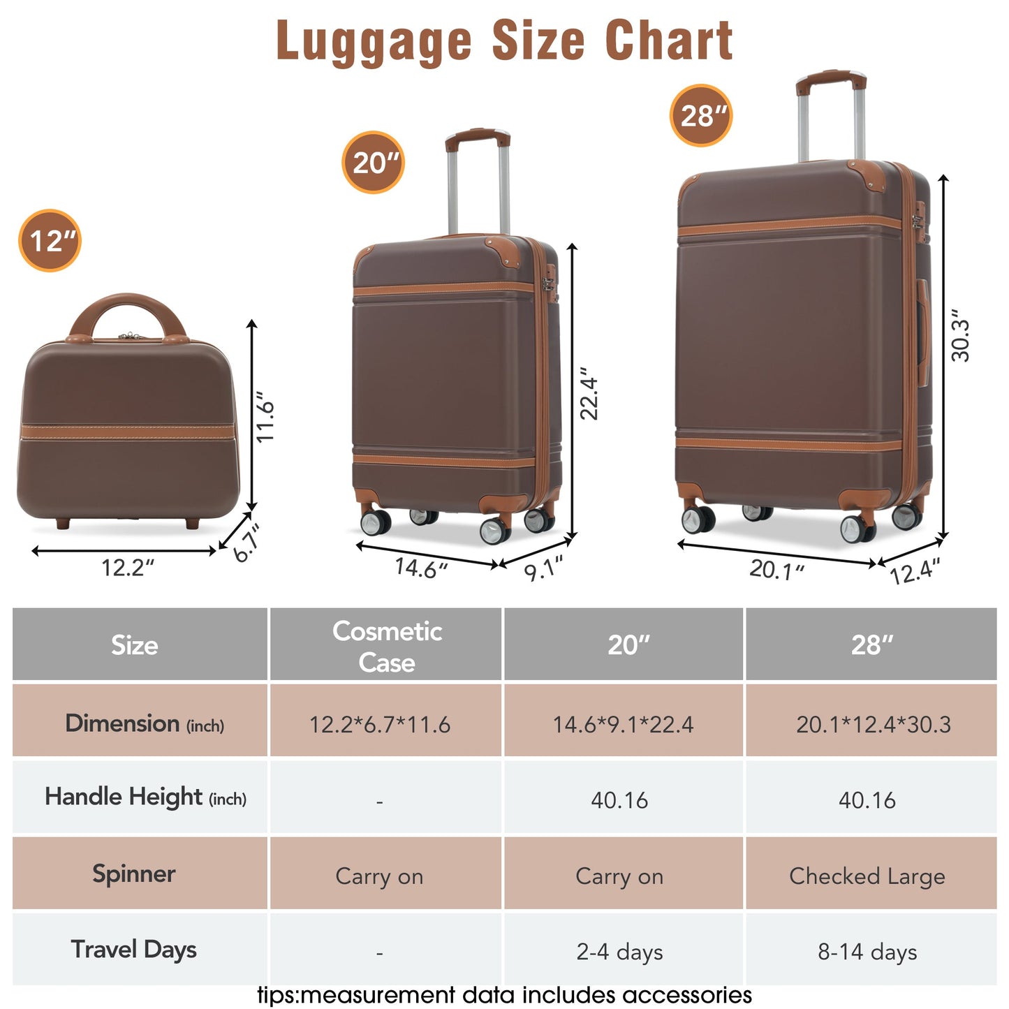 Hardshell Luggage Sets 3 Pieces 20'+28' Luggages and Cosmetic Case