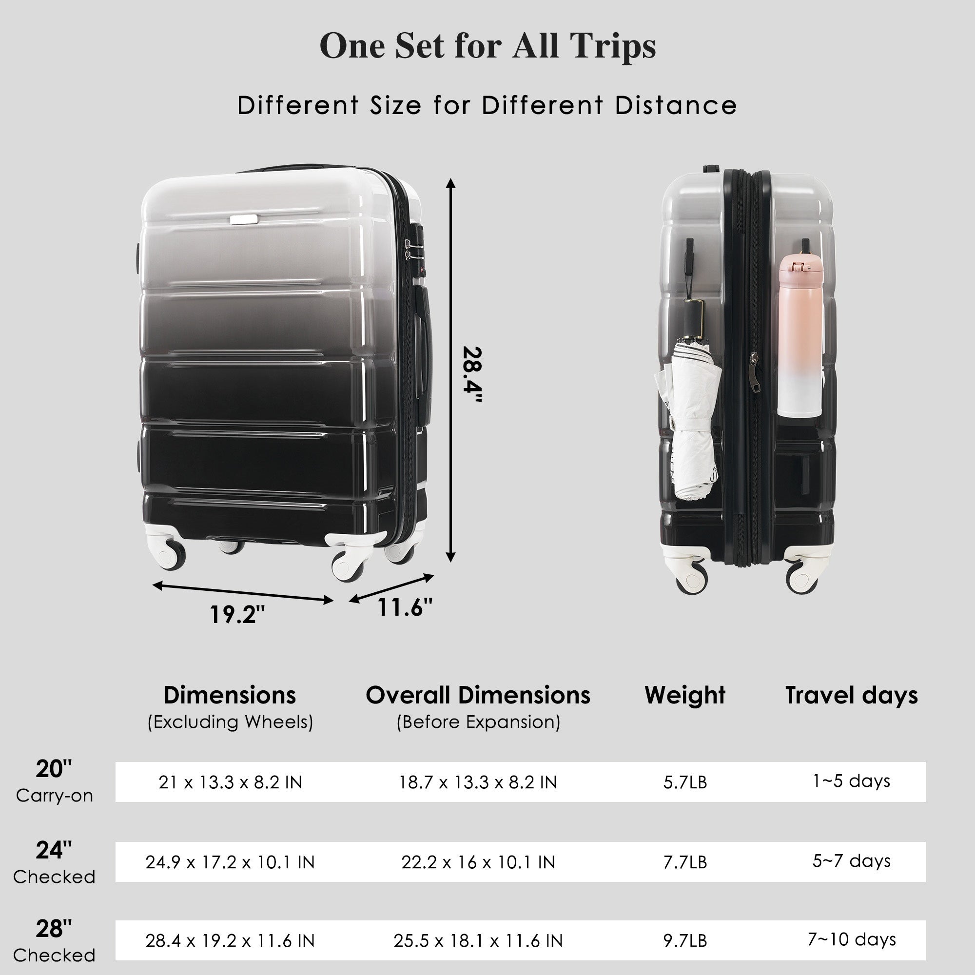 Luggage Set of 3, 20-inch with USB Port, Airline Certified Carry-on